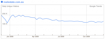 realestatedotcom-trends-graph