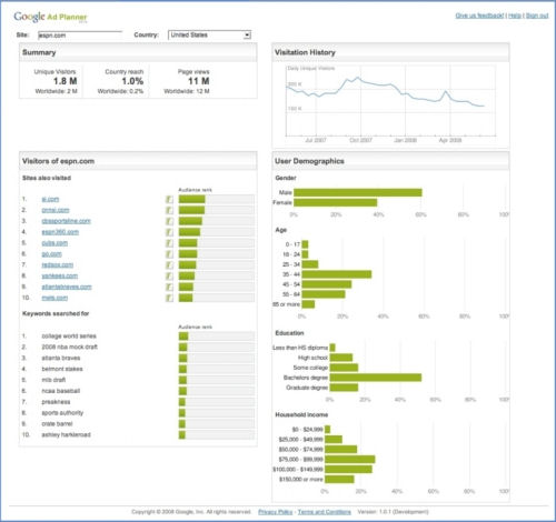 Google’s Ad Planner