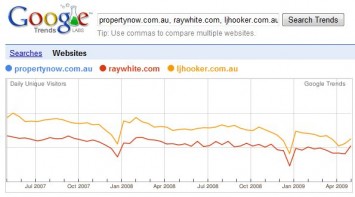 Google-Trends-PropertyNow