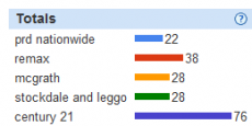 Totals 2