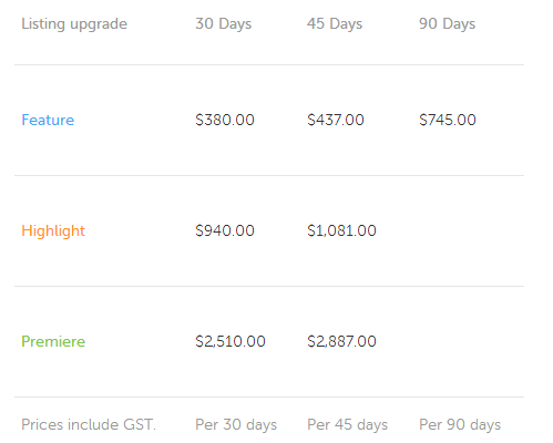 Coomera Market Based Pricing Grid