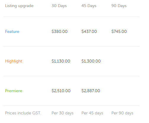 Coomera Waters Market Based Pricing Grid