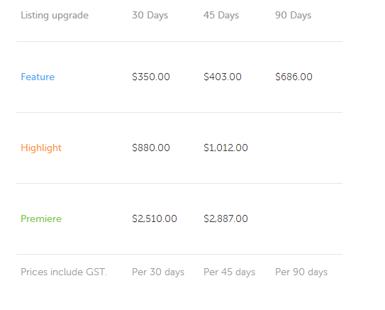 Pimpama Market Based Pricing Grid