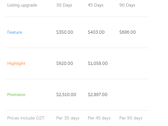 Upper Coomera Market Based Pricing Grid