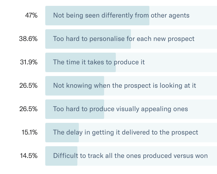 survey-challanges