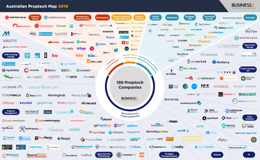 australian proptech