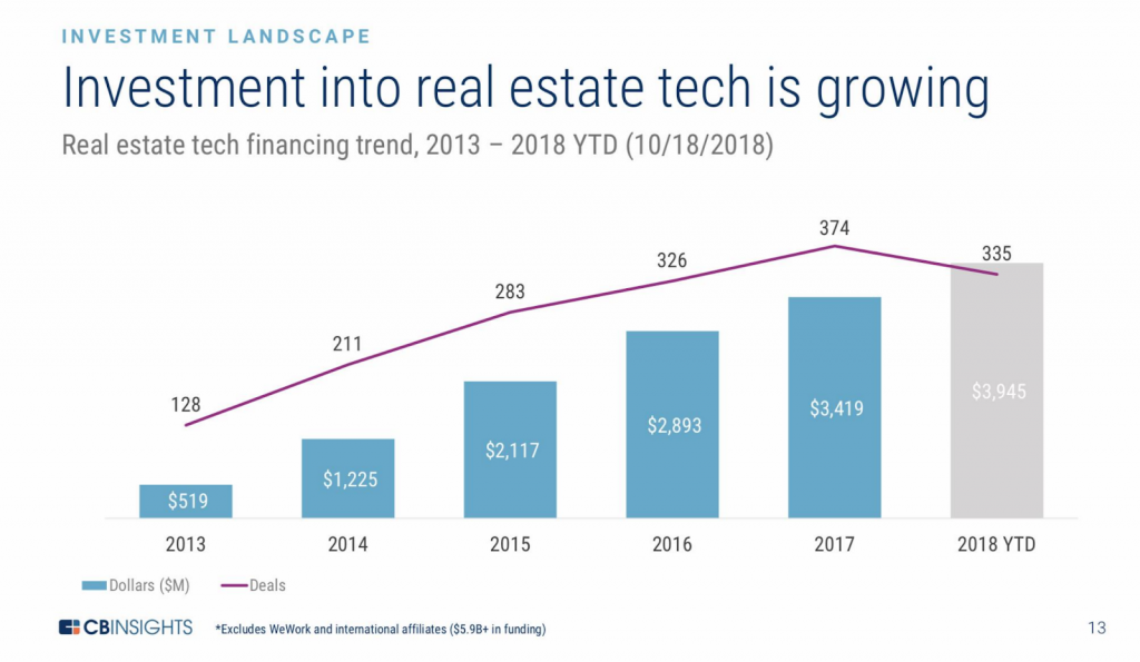 proptech summit