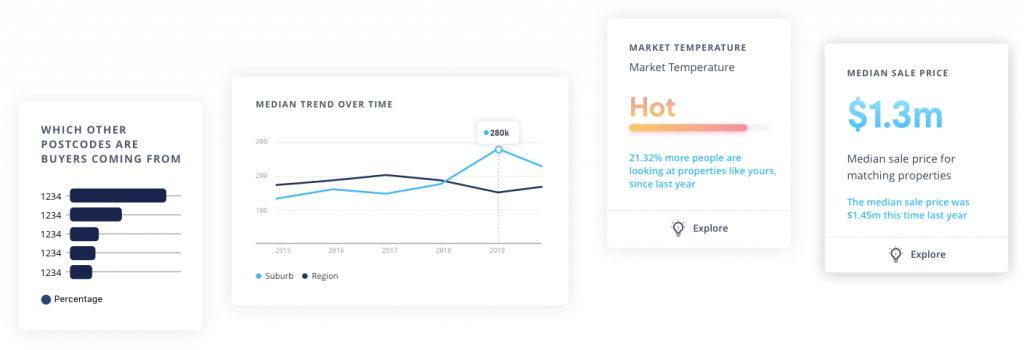 domain insights