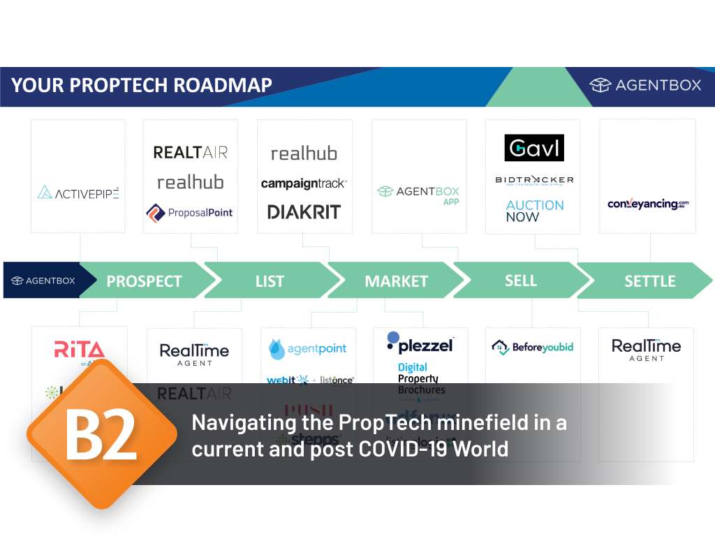 proptech