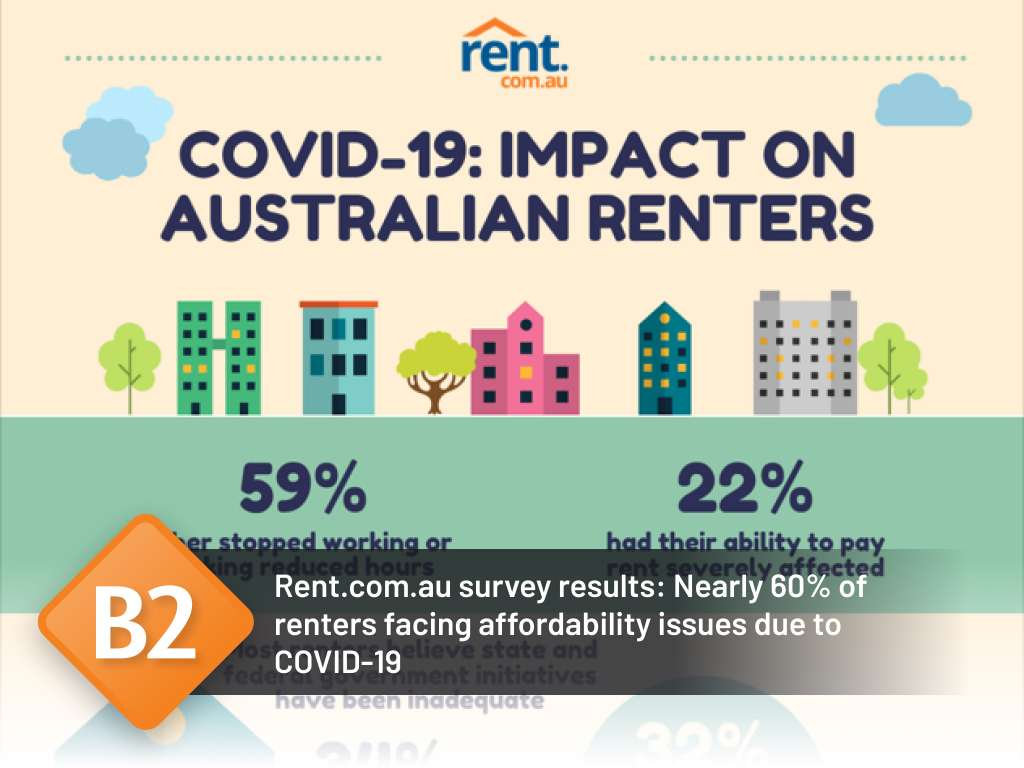 rent.com.au